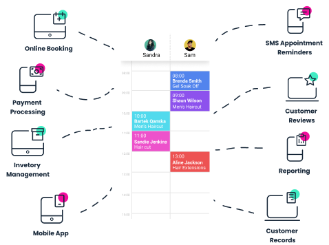 программное обеспечение для парикмахерских